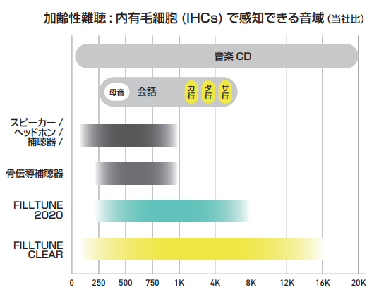 第2回脳活新聞フェア出展社：FILLTUNE】FILLTUNE CLEARだから届け