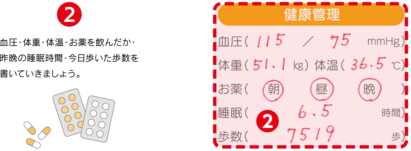 血圧・体重・体温・お薬を飲んだか・昨晩の睡眠時間・今日歩いた歩数を書いていきましょう。