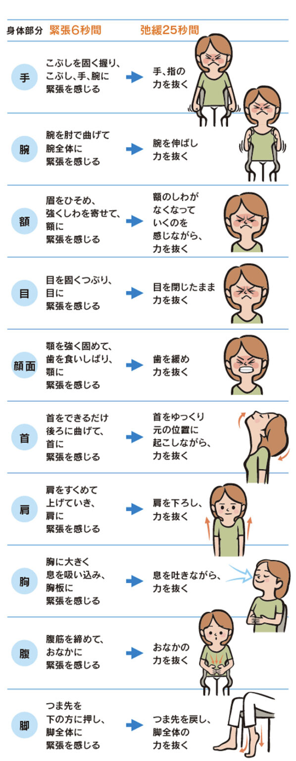 【運動でストレス解消】「漸進的筋弛緩法」を専門家が徹底解説 | 脳活新聞