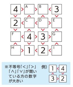 脳トレ問題 26-0203】不等号ナンプレ | 脳活新聞