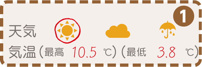 今日の天気・気温を書きましょう。